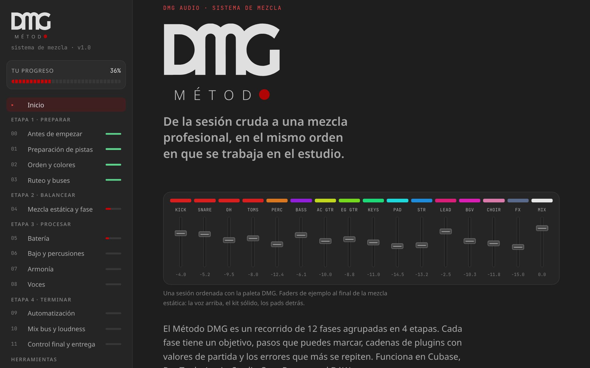 Pantalla de inicio de la app del Método DMG con el progreso por fases