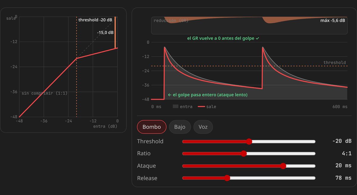 Compresor interactivo: curva de compresión y reducción de ganancia en el tiempo