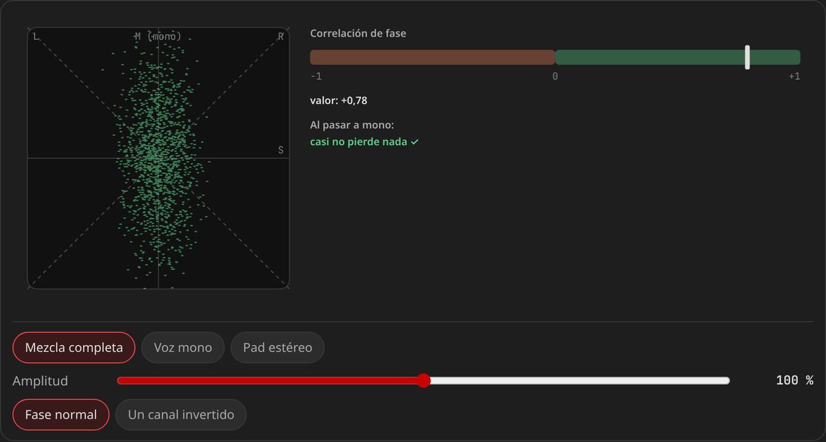 Vectorscopio y medidor de correlación de fase interactivos